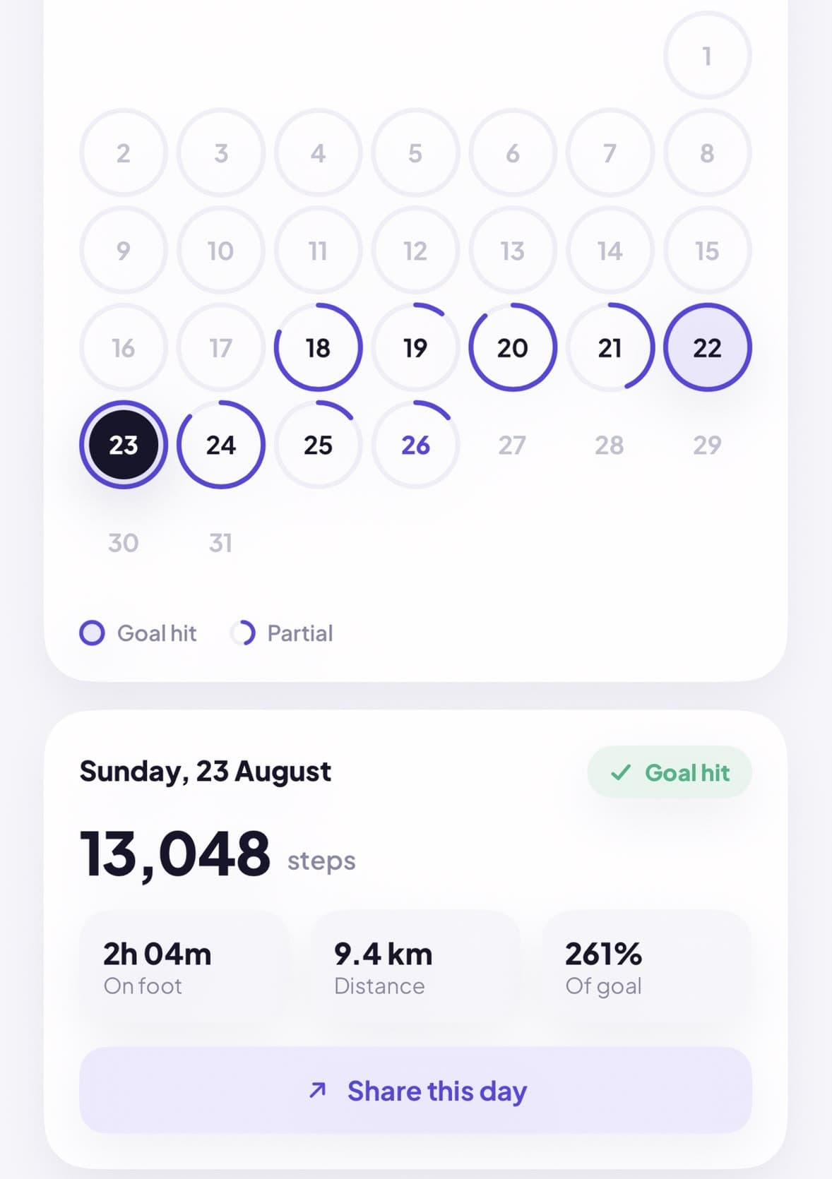 History calendar with goal rings and a day summary of 13,048 steps